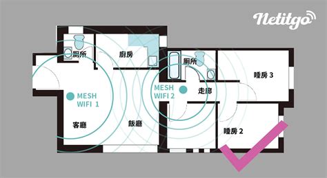 放置位置|放置 Wifi 裝置的地方